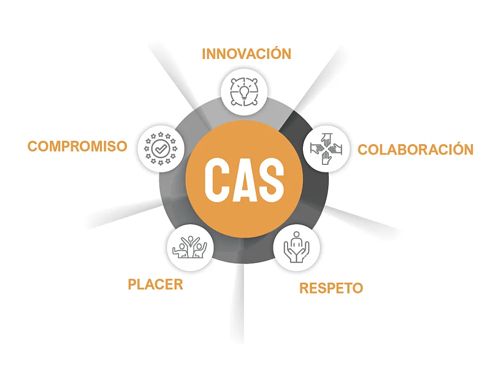 CAS Valeurs 1024 x 768 ESP