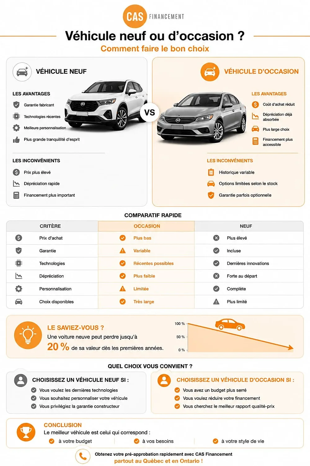 Auto occasion ou neuve 1