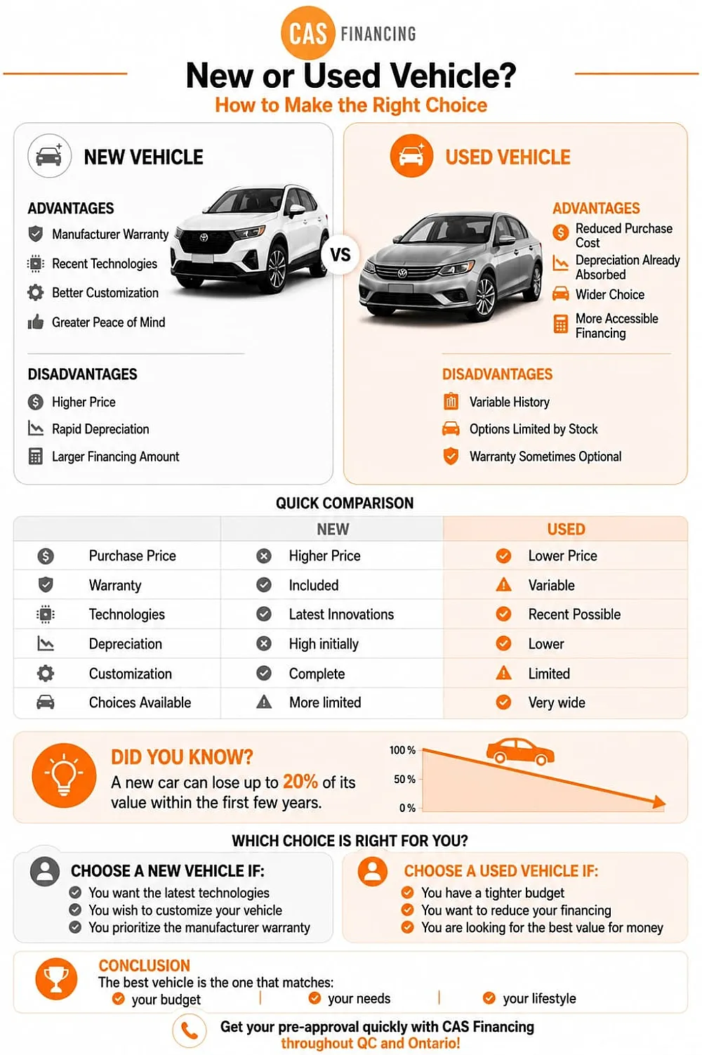 new car vs used car