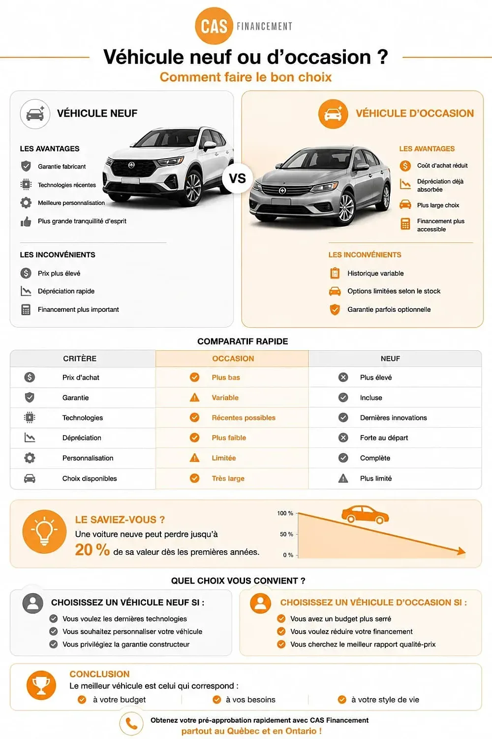 Auto occasion ou neuve 1